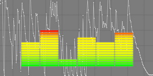 Smart Volume Meter