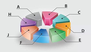 Инфографика в Illustrator: круговая 3D диаграмма